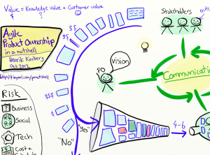 Agile Product Ownership