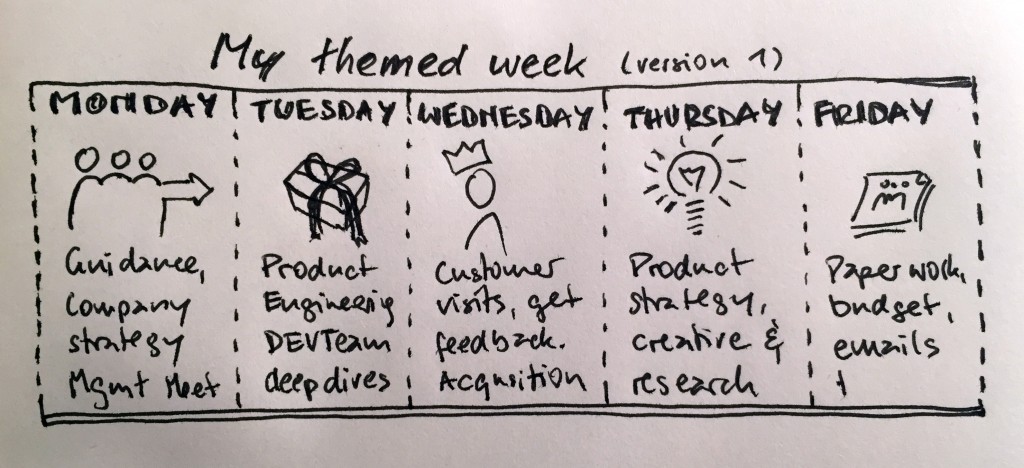 My themed week (version 1)